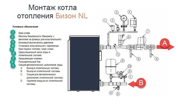 Комбинированный котел Protherm Бизон 70 NL