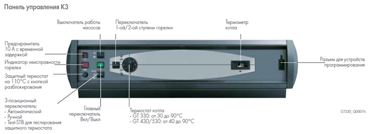 Комбинированный котел свыше De Dietrich GT 530-23 K3 (теплообменник в собранном виде)