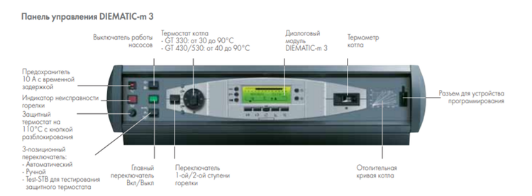 Комбинированный котел De Dietrich GT 336 Diematic-m3 (теплообменник в собранном виде)