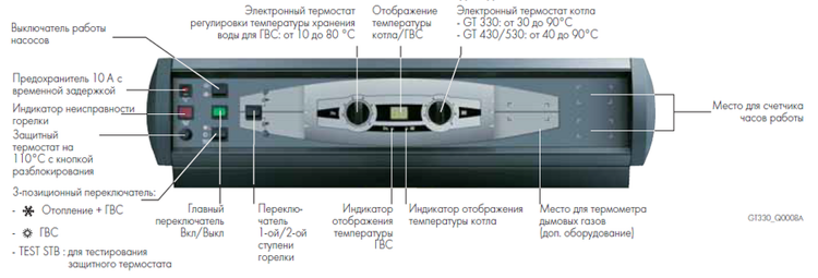 Комбинированный котел свыше De Dietrich GT 530-25 B3 (теплообменник в собранном виде)