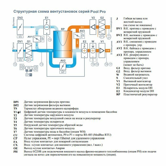 Приточно-вытяжная вентиляционная установка Breezart 8000 Pool Pro