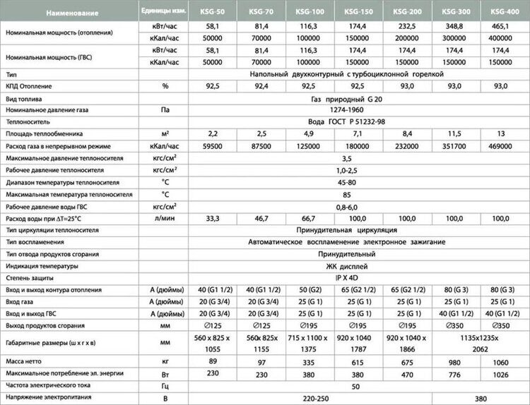 Напольный газовый котел > 300 кВт Kiturami KSG-400 (465 кВт)