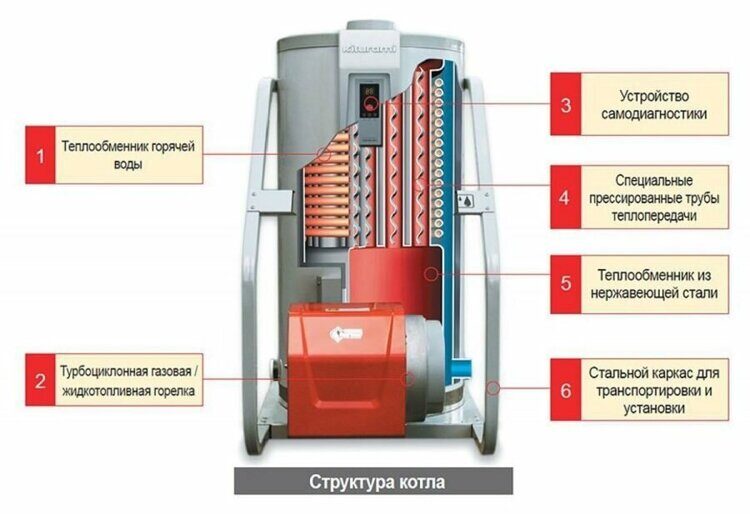 Котел на дизельном топливе Kiturami KSO-100