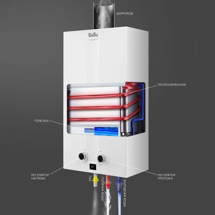 Колонка газовая Ballu GWH 6 Fiery