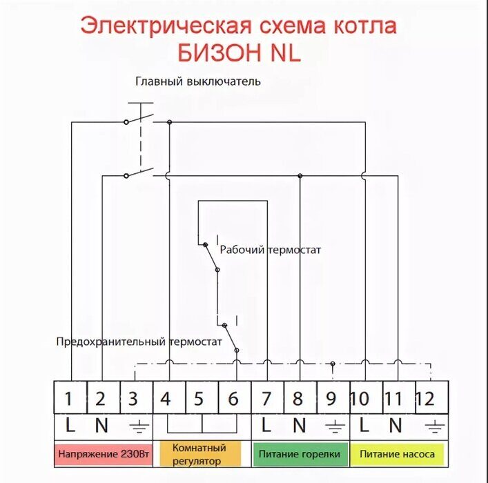 Комбинированный котел Protherm Бизон 70 NL
