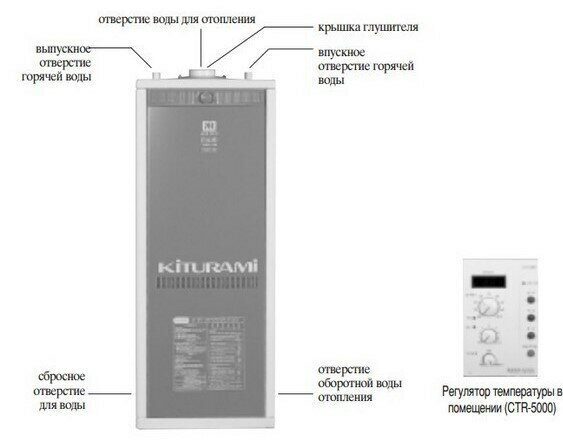 Напольный газовый котел Kiturami TGB HiFin-15