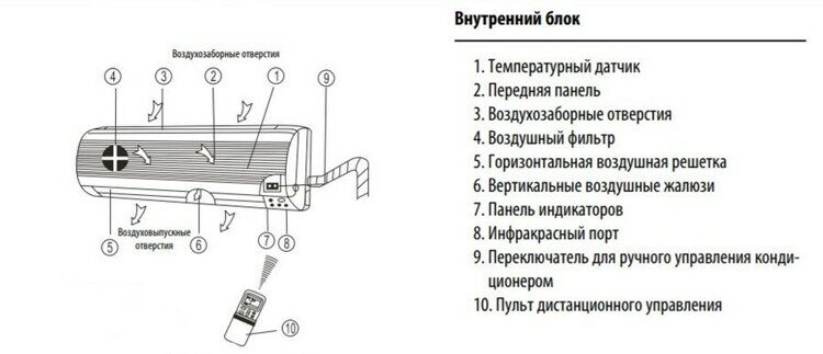 Настенный внутренний блок мульти-сплит системы Dantex RK-M07C3N