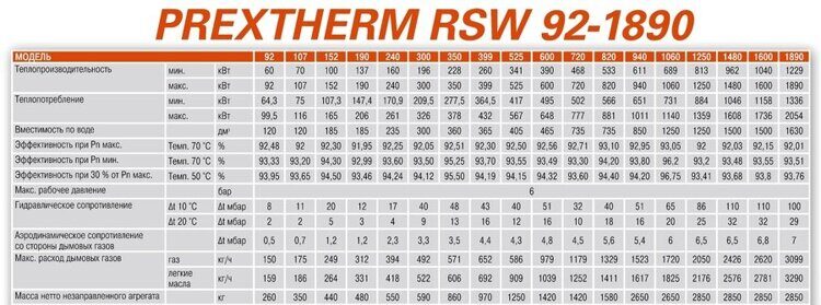 Комбинированный котел Ferroli PREXTHERM RSW 92 (60-92кВт)